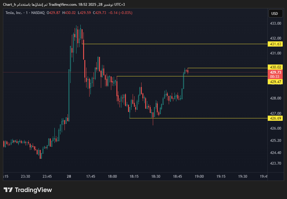 الأعلى في العقد 2.10

ولكن وصل للأسترايك وما زلت متفائل بالصعود اكثر