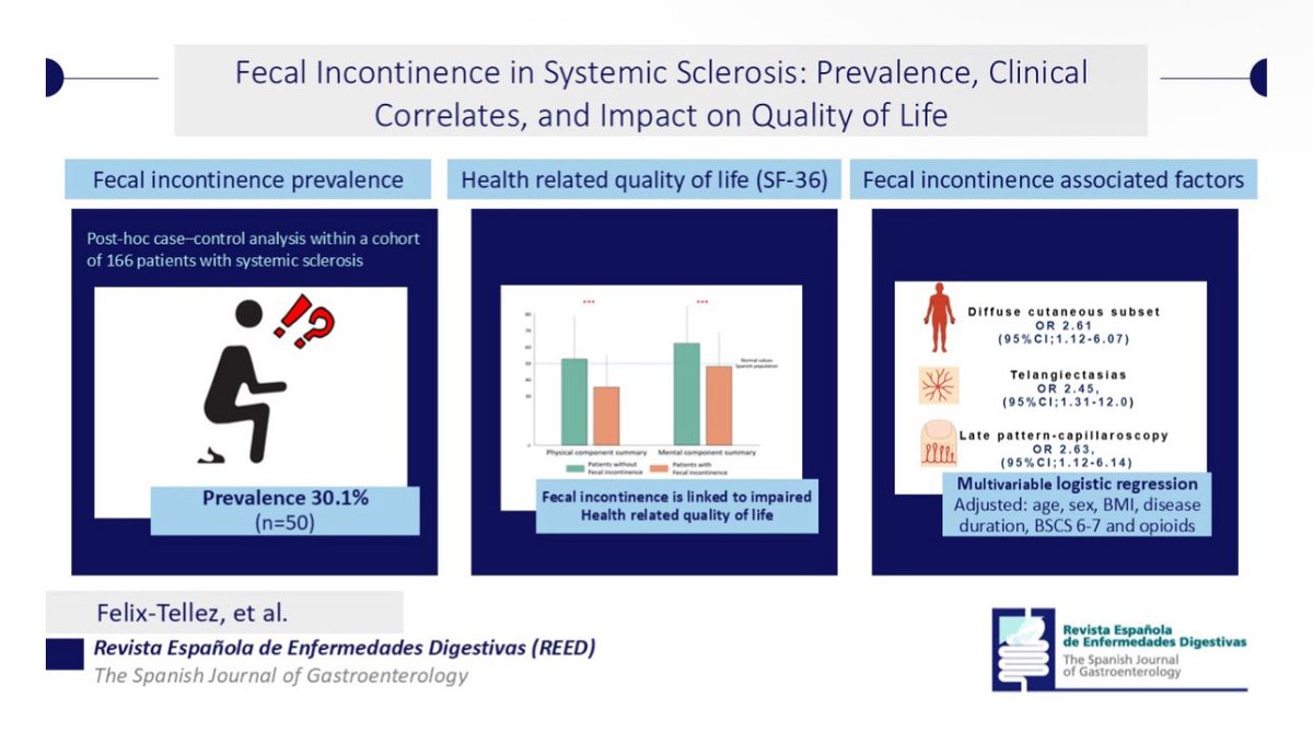 REED - Revista Española de Enfermedades Digestivas reed.es/fecal-incontin…

Fecal incontinence in SSc is associated with the diffuse cutaneous subset and with microvascular involvement ✅