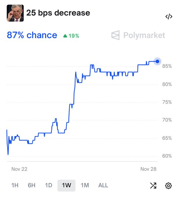 Polymarket Money tweet media