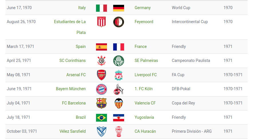 footballia3's tweet photo. Did you know you can use #AdvancedSearch on Footballia to filter matches where comebacks happen? 

There are a total of 9,146 such games! 🔥⚽️ 
🔗 https://t.co/S6b9sc3EYv https://t.co/67IDjvHbqh