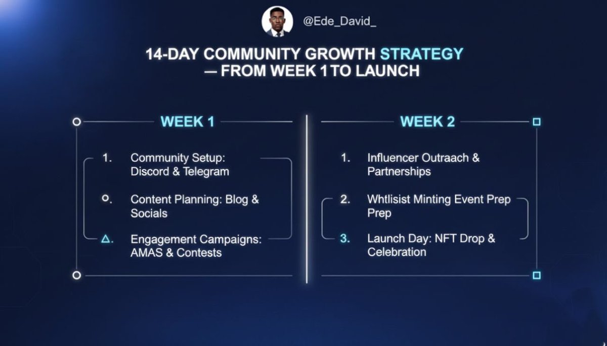 Launching in 14 days?
This is the community strategy that separates noisy projects from memorable ones.

WEEK 1 | AWARENESS &amp; OUTREACH |

1️⃣ Outreach Execution
What to Do + Examples:

🤞 Message micro-influencers
Example: “Hey, we are launching in 2 weeks. Can we collaborate on a