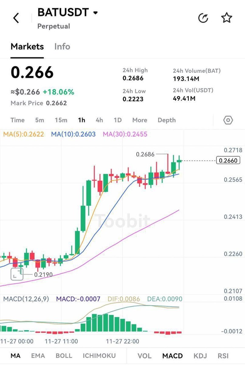 Customized_Fix's tweet image. #BAT  CHAT SCREENSHOT