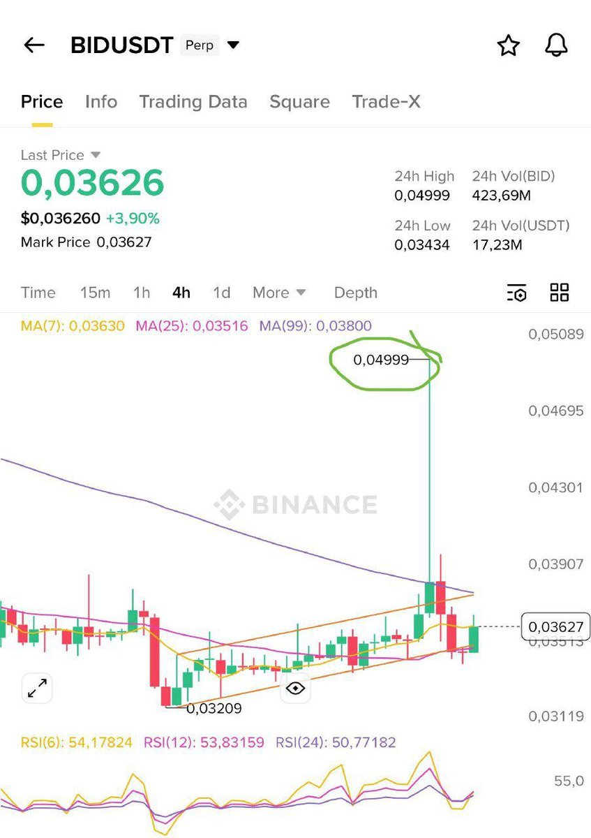 Customized_Fix's tweet image. #BID update +360% profit from my call 💸💸💸