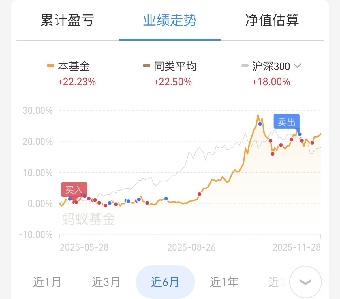 lusouza003's tweet photo. 币圈激进，基金稳定 https://t.co/XlxWrJxGwu