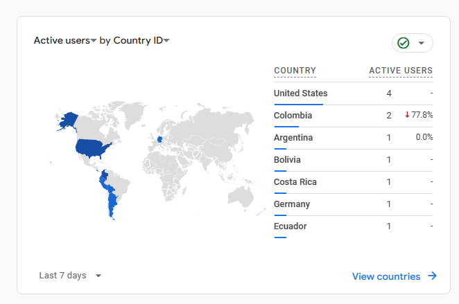 Melo Duarte tweet media