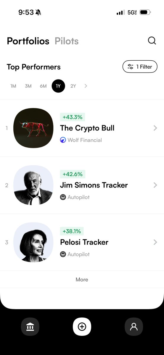 The Wolf Crypto Bull portfolio is now the #1 best performing portfolio on Autopilot on the 1 year time frame

🥇 Wolf Crypto Bull Portfolio - +43.3%🟢
🥈 Jim Simons Tracker - +42.6%🟢
🥉 Nancy Pelosi Tracker - 38.1%🟢