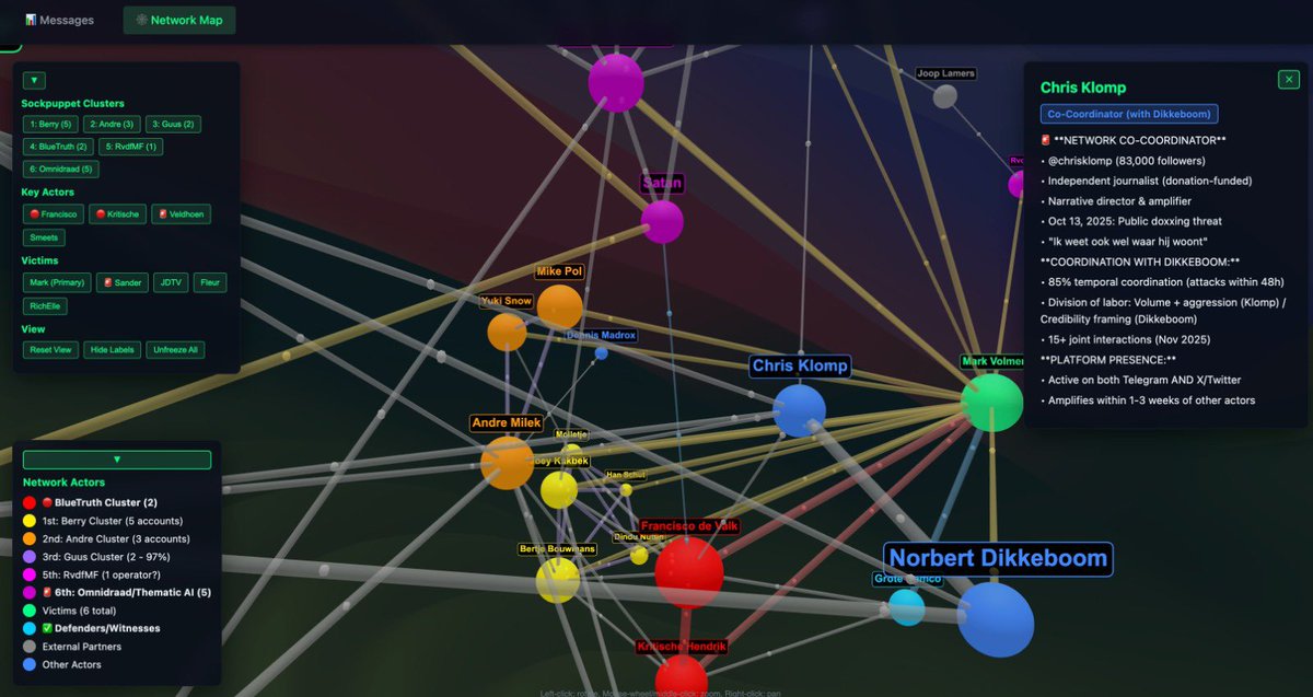 Na bijna twee jaar systematische stalking, doxxing en laster deel ik vandaag kort wat er echt gebeurd is.

Wat in juli 2023 begon met één doxx is uitgegroeid tot een gecoördineerde campagne:  
- 14.190 spam-berichten in twee maanden (90 % kopie-plak, 35 berichten per minuut →