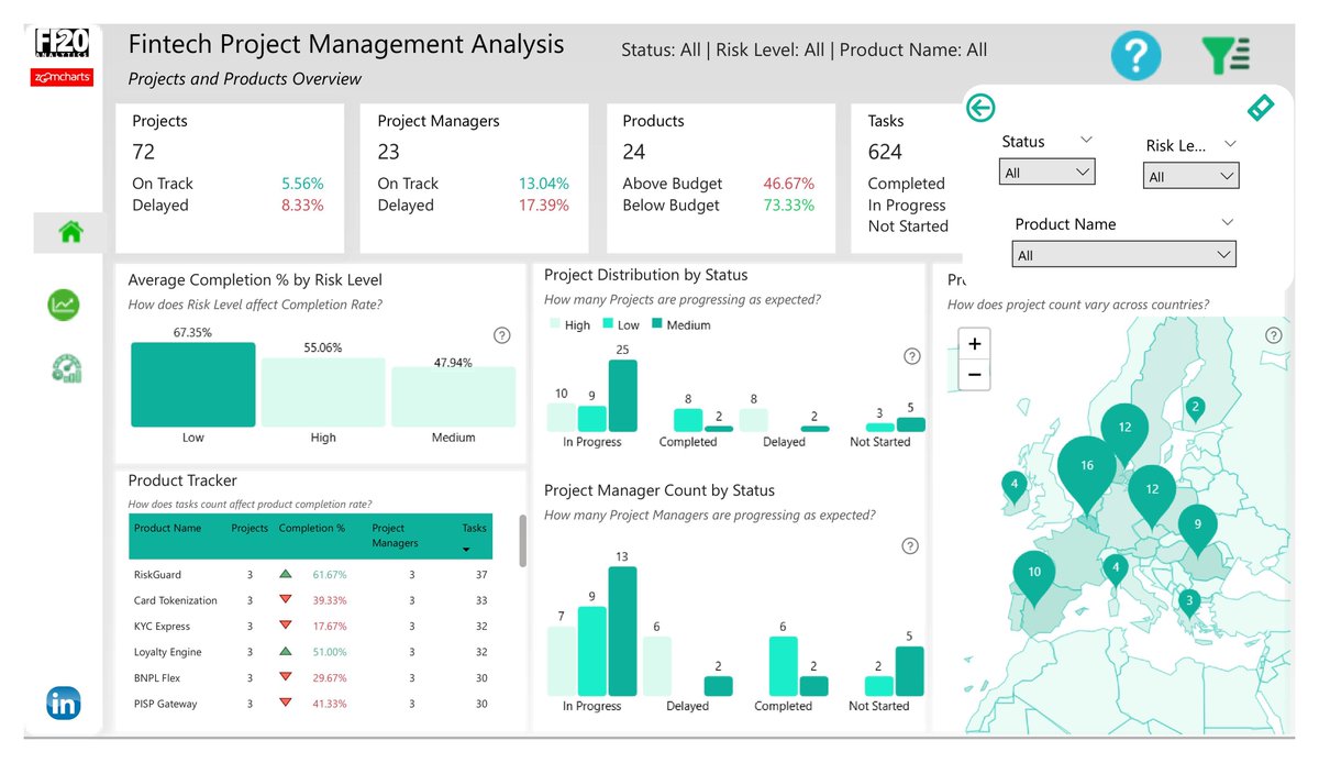 Odunthedatagirl's tweet image. 