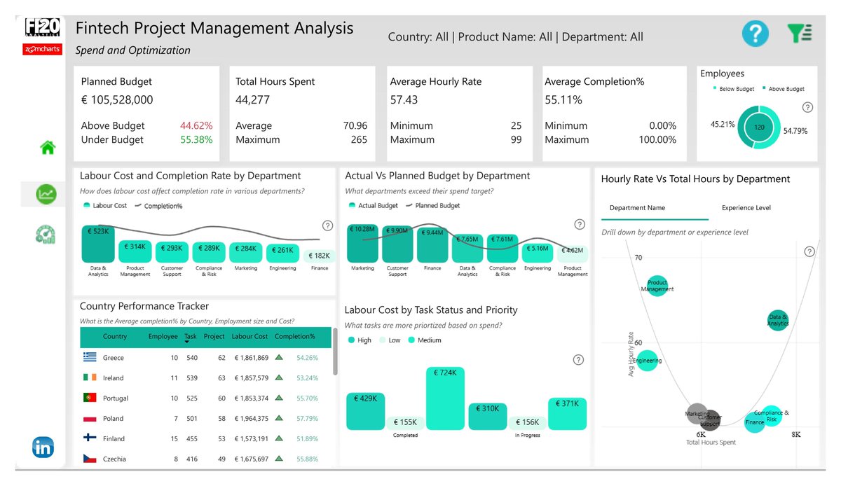 Odunthedatagirl's tweet image. 