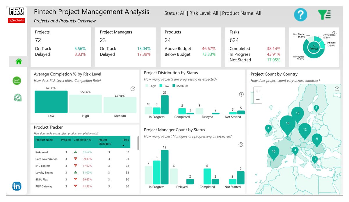 Odunthedatagirl's tweet image. 