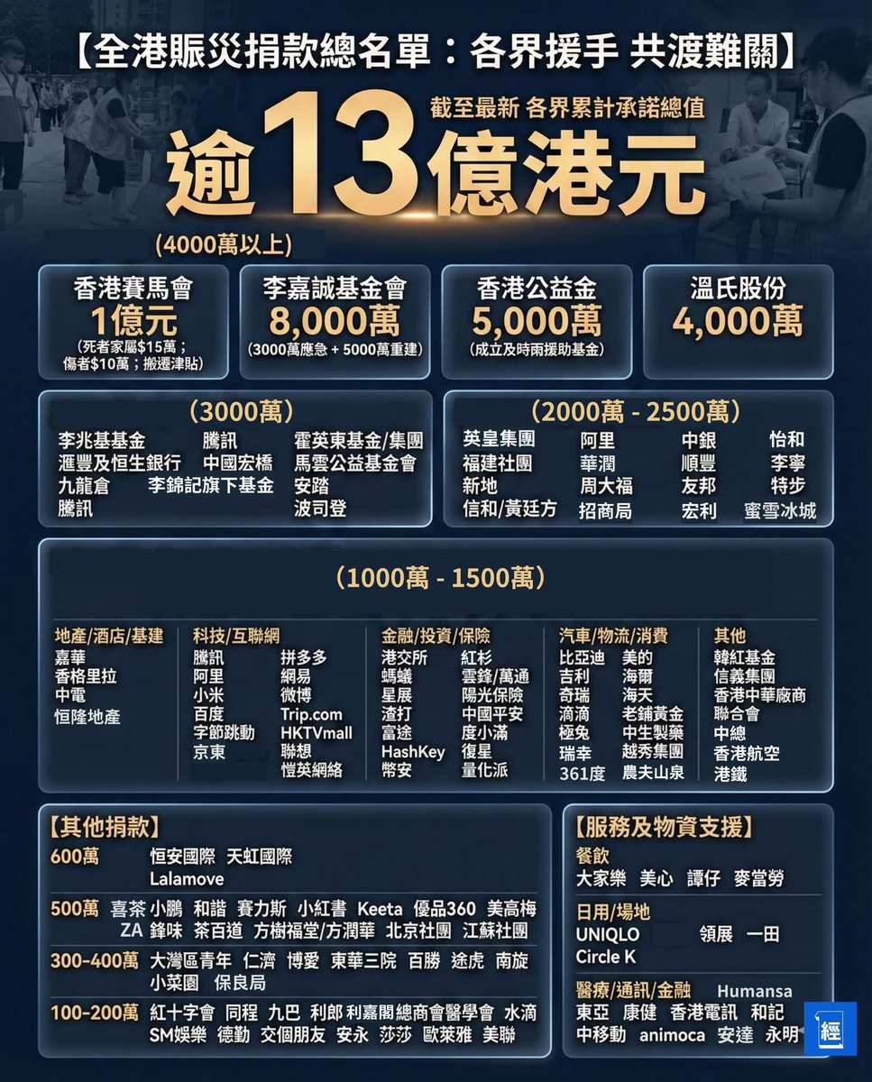 ltshijie's tweet image. 華為去哪兒了？