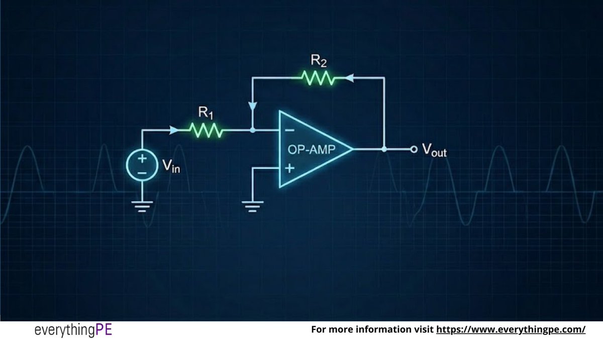 everything_PE_'s tweet image. ⚙️ Simplify amplifier design instantly
Our Op-Amp Voltage and Gain Calculator is here! Just enter the input voltage, input resistor, and feedback resistor to calculate both gain and Vout.

Try it here 👉 ow.ly/zx1b50Xz4eW

#circuitdesign #powerelectronics #semiconductors