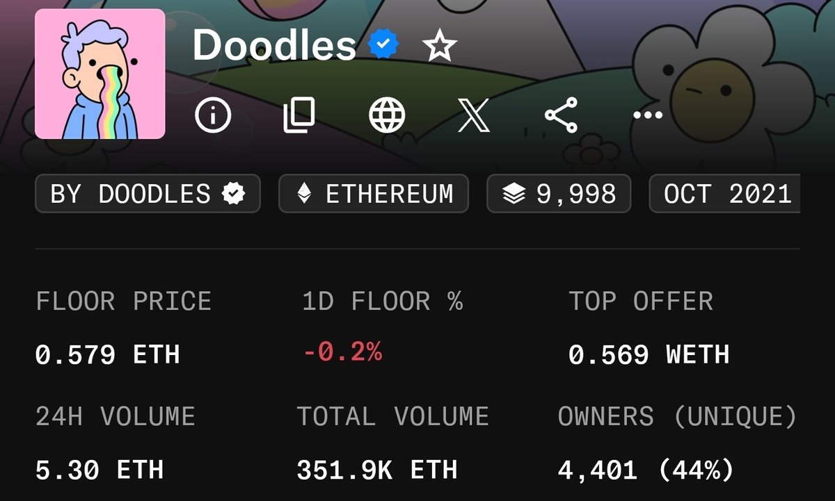 _TrustVault's tweet image. Giving away 2x @doodles NFTs

Floor price is 0.58 $ETH ($1770) 🎁

To participate:
- Follow @_TrustVault 🔔
- Drop your wallets👇🏻
- Tag 3 Frens &amp;amp; Like,RT ✅
- Must Join Dc discord.gg/trustvault

48 hours only ⏰