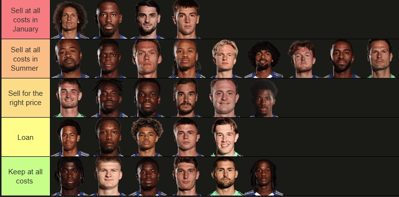 OKOLI_SZN's tweet image. There needs to be some serious business done over the next few windows if Leicester want to be competitive again. This is what I&apos;d look at doing

Thoughts?👀 #LCFC