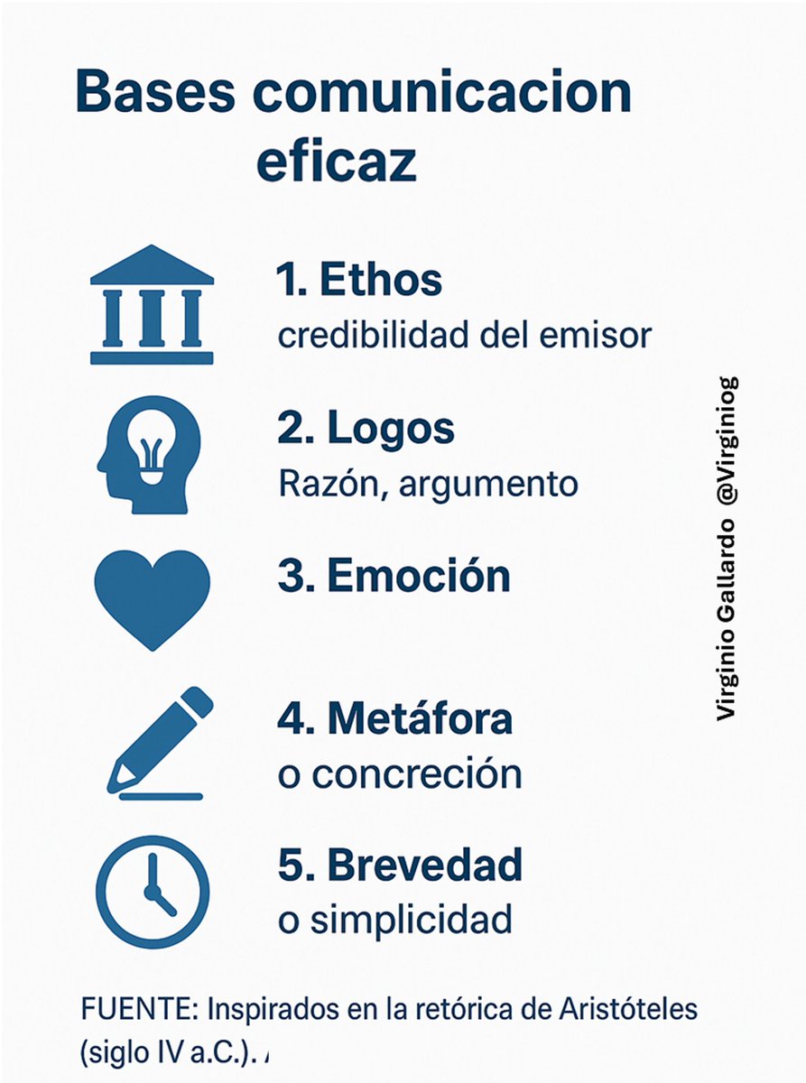 Comunicar e influir es una habilidad clave para cualquier profesional

Inspira con ethos (confianza), logos (argumentos sólidos) y pathos (emoción). 

Concreta ideas con metáforas y simplifica

¡La clave eterna de Aristóteles para influir con impacto!