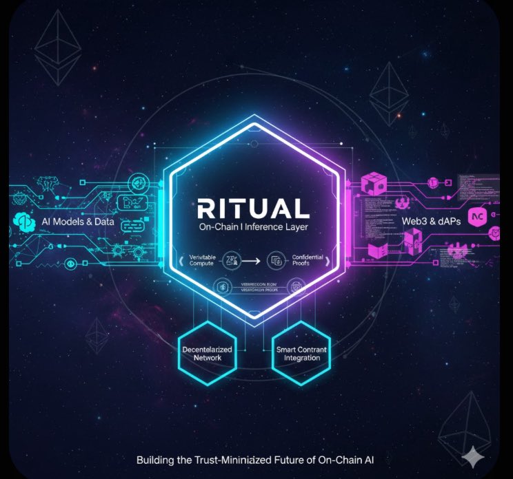 AKH_ETH's tweet image. Open Access to AI: By creating an open marketplace for AI inference, Ritual seeks to democratize access to and participation in AI computation.