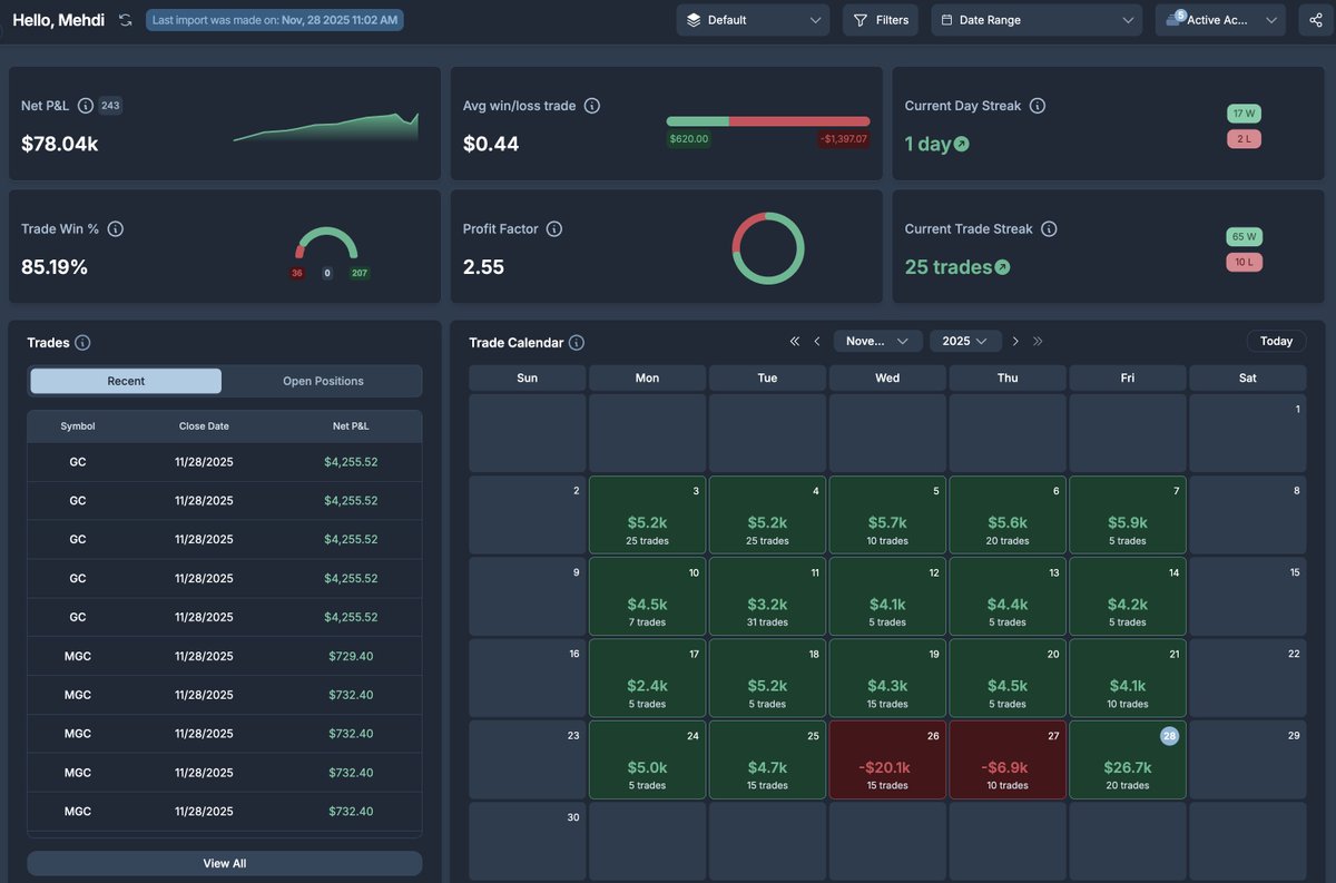 QuCapLLC's tweet image. Day 20 update: ✅

November is a wrap. Officially my best month EVER! +$78K🟢 🚀

Still feels unreal. I'm just super grateful.

Lmk if you have questions about @Tradeify, @Tradesyncer or trading in general. I'll answer what I can below.

HAGW everyone! ✌️