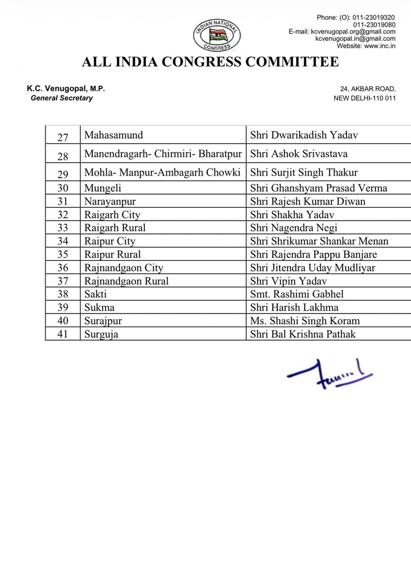 Hon'ble Congress President has approved the proposal for the appointment of Presidents of the District Congress Committees of Chhattisgarh, as enclosed, with immediate effect.