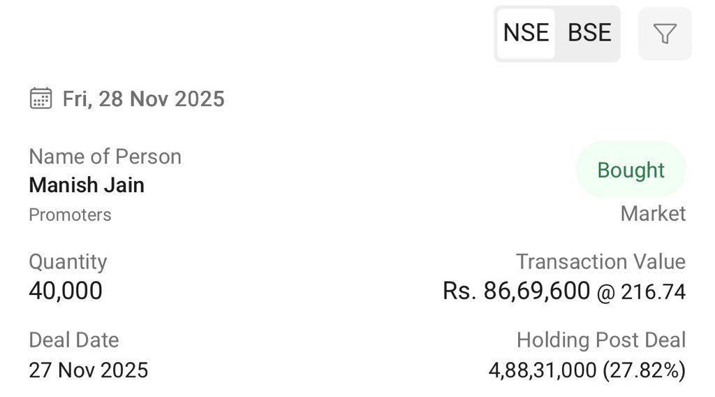 _ChartWizard_'s tweet image. #EIEL - Promoter buying ✅✅

Hoping for a good comeback 😅🤞

Disc: Invested. Not a buy/sell recommendation.