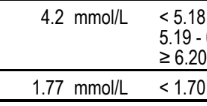 GM legends

Just got my blood work back after 2 weeks of hardcore fasting + strict veggie protocol and… HOLY SHIT.

Triglycerides dropped from &gt;8 mmol/L ➜ 1.77 mmol/L 😱 Total cholesterol from 5.98 down to 4.2 💪
Also down 7 kg on the scale.

I was praying for anything under