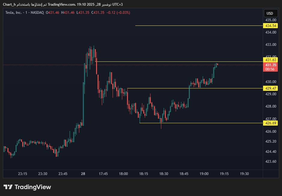 العقد 2.65 😚