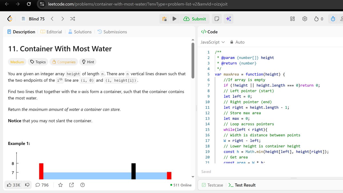 ChibuikemLucas's tweet image. “Today’s LeetCode Blind 75: Container With Most Water.
Funny how the whole problem collapses once you realize one thing:
Move. The. Shorter. Side.

Most of y’all fighting O(n²) demons while I’m out here cruising with two pointers.”

#Leetcode #leetcode75