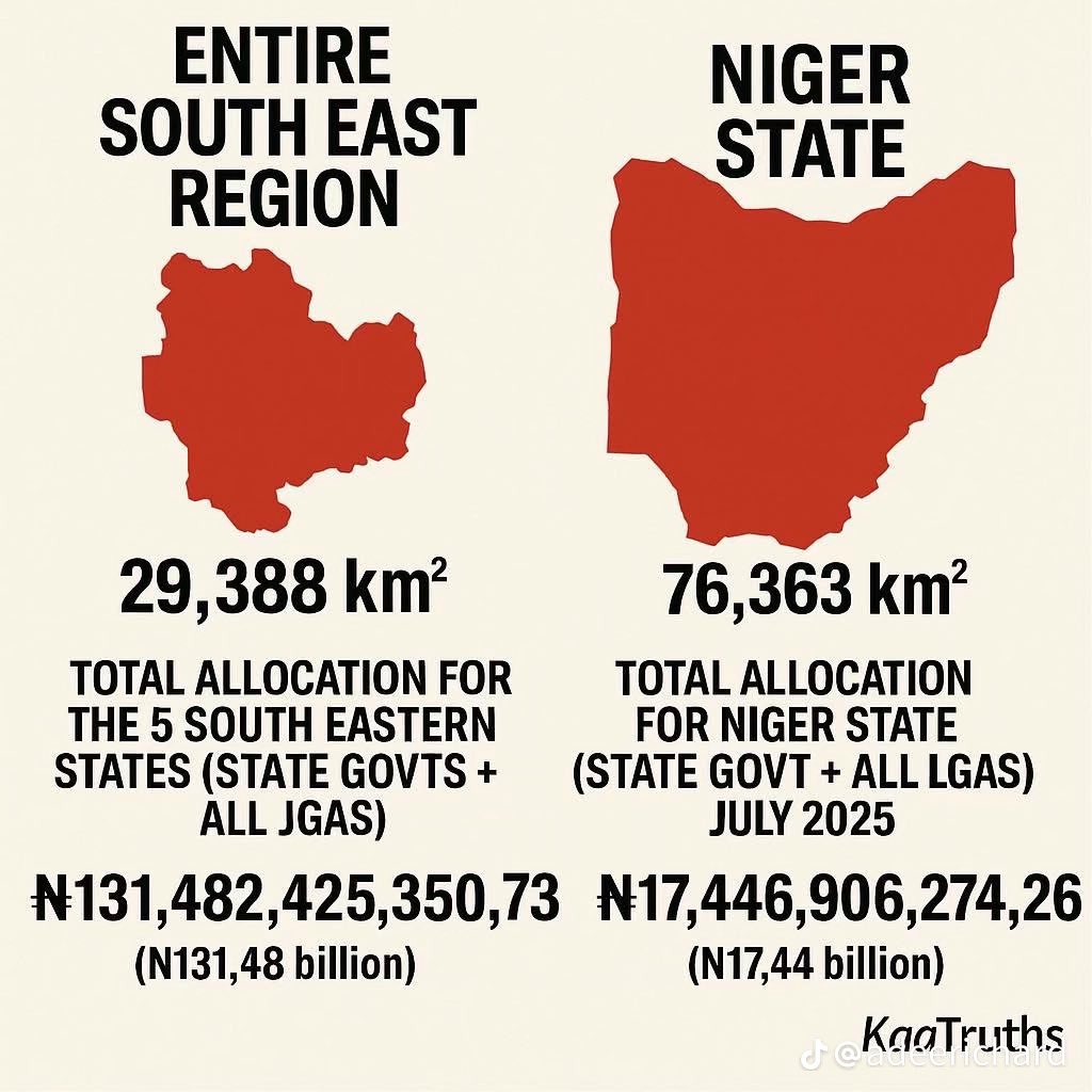 mariolexxx's tweet image. The point is not who receives bigger allocation or who deserves a bigger allocation. The point is to show you how small in landmass the South East is and yet their governors have failed to develop it with all the money they receive through allocation and IGR.

The question is:…