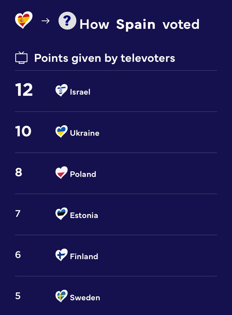 <a href="/visegrad24/">Visegrád 24</a> The Spanish government hates their people