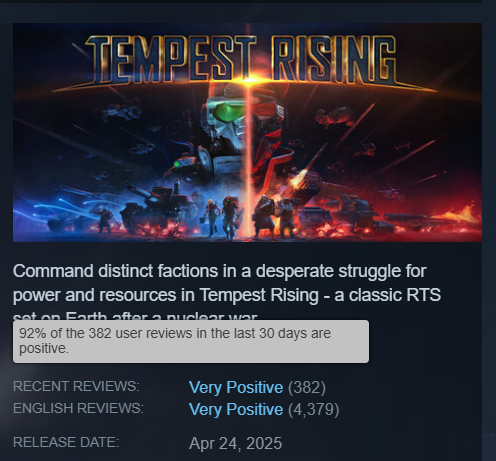 So <a href="/TempestRTS/">Tempest Rising</a> recent reviews are 92% positive! I'm super overwhelmed right now
