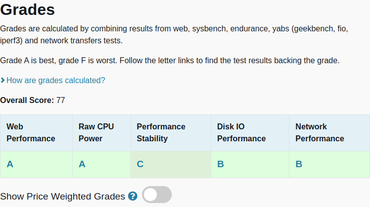 vpsbenchmarks's tweet image. All tests results are in for 0ping.eu #GAMING-NVMe-4: 50.00€ #VPS, 8 cores, 32.0GB 
vpsbenchmarks.com/trials/0ping_e… #cloudcomputing