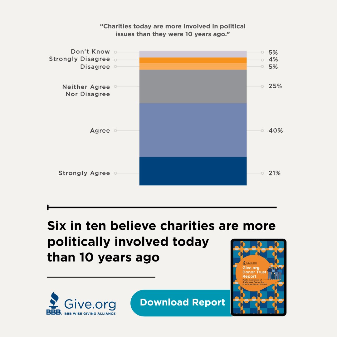 BBB's Give.org tweet media