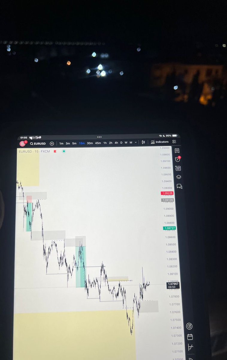 kingsolomon4lyf's tweet photo. Everyone tells you to study the chart 📈, but few actually explain how to effectively do it.

What, How, Why, and When to Study 🧵 https://t.co/bfaiFfWeqo