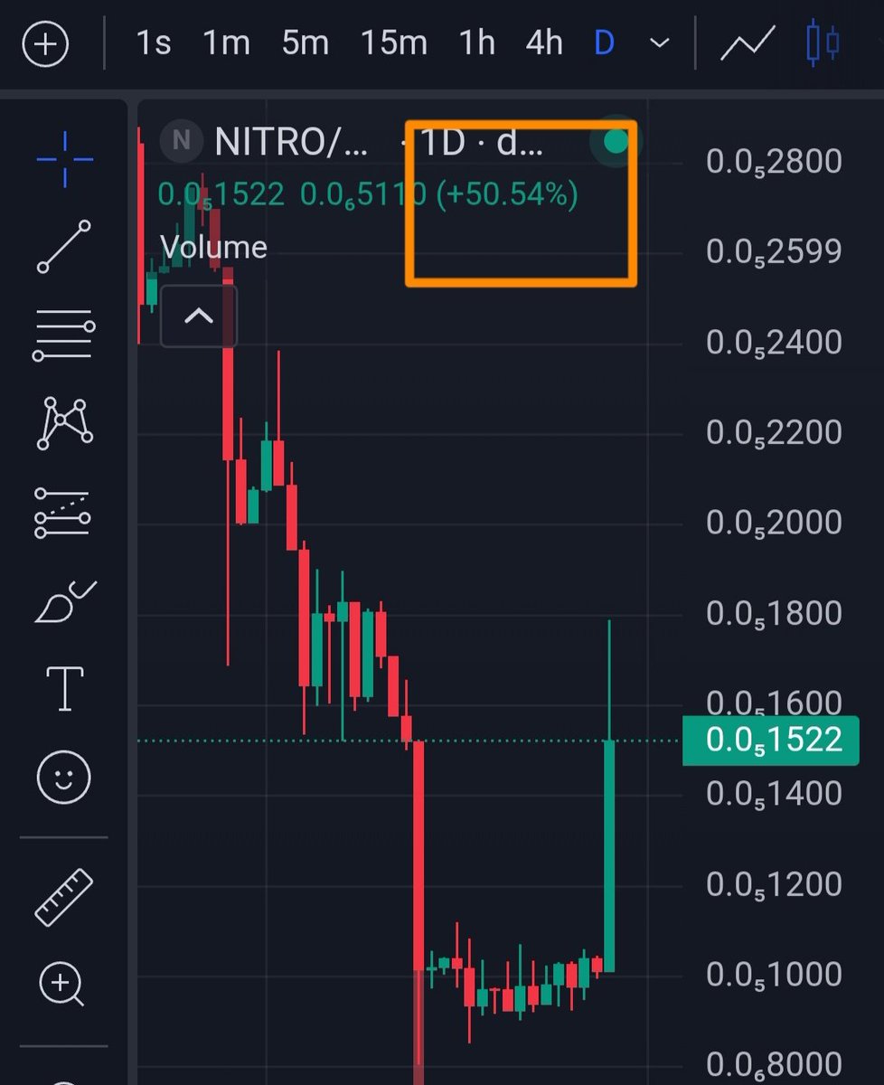 $NITRO <a href="/NitroFrogTokens/">Nitro</a> looks good! Upto 50% + in a day! 🔥