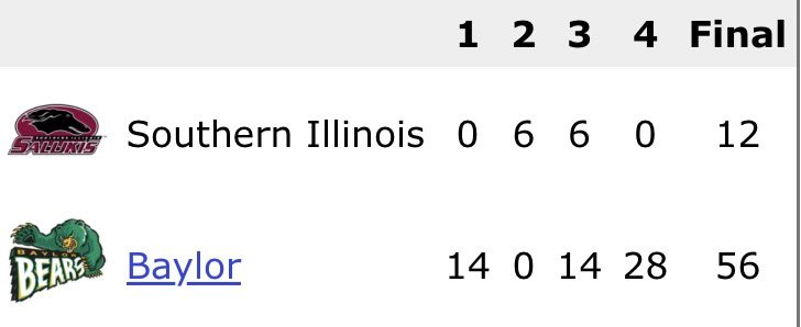 Baylor No Context (@sicemnocontext) on Twitter photo 