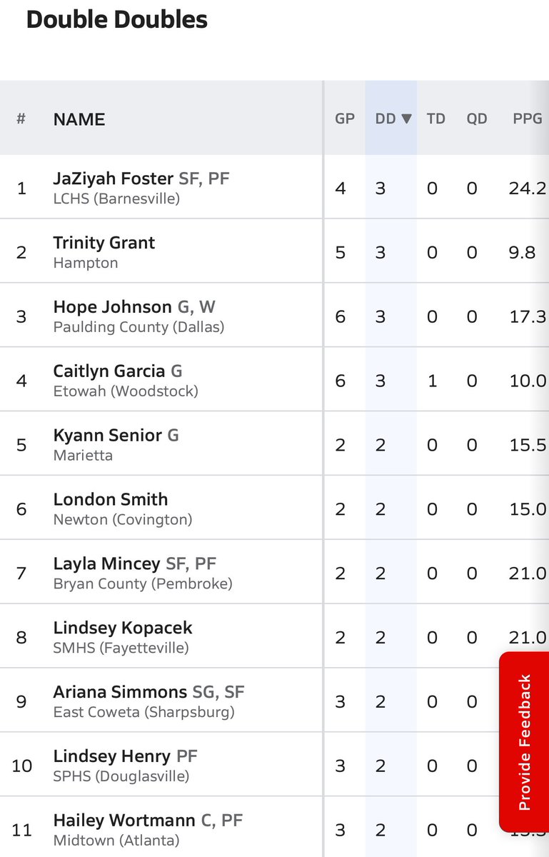 Dewayne Grant tweet media