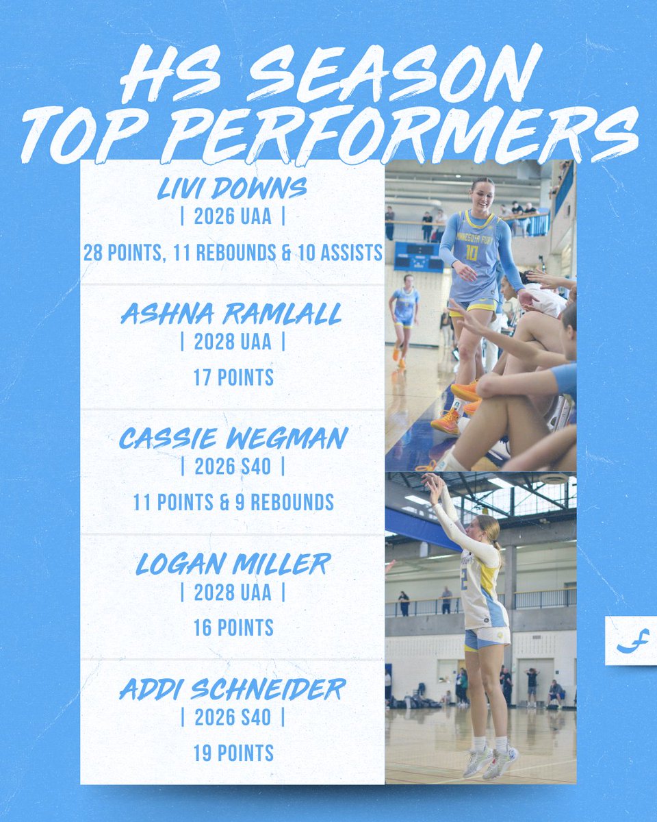 Minnesota Fury AAU tweet media