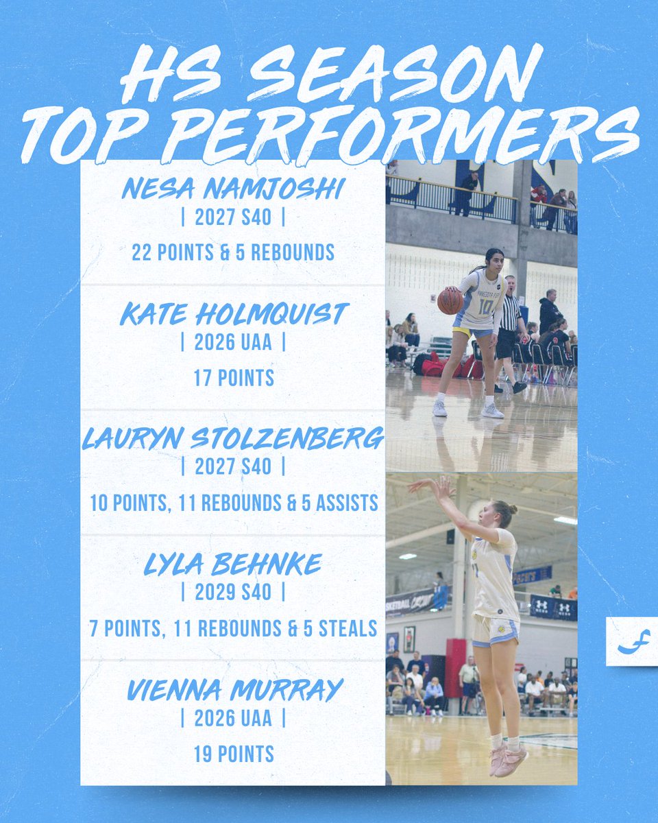 Minnesota Fury AAU tweet media