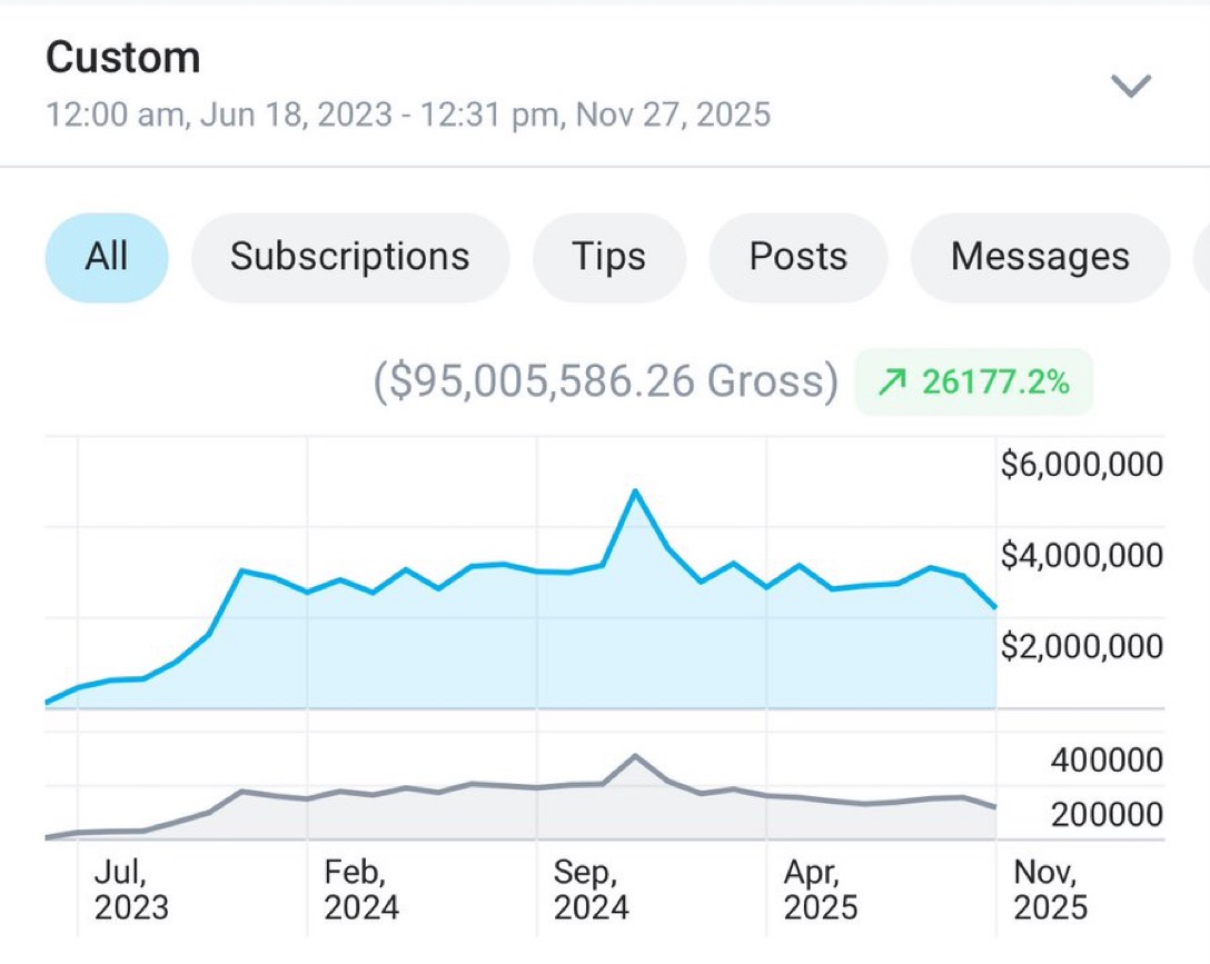 CerfiaFR's tweet image. 🇺🇸💰 FLASH | Sophie Rain, créatrice de contenu sur OnlyFans, révèle avoir empoché 95 millions $ sur le site avec les abonnements.