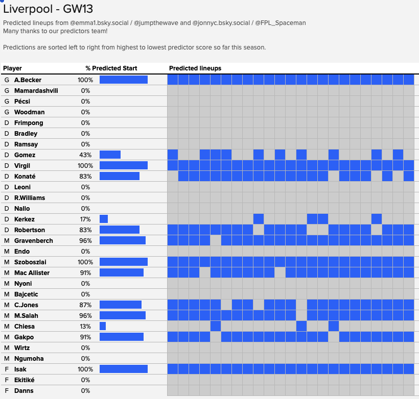 Jumpthewave's tweet photo. #FPL https://t.co/BhZwe8NJIa