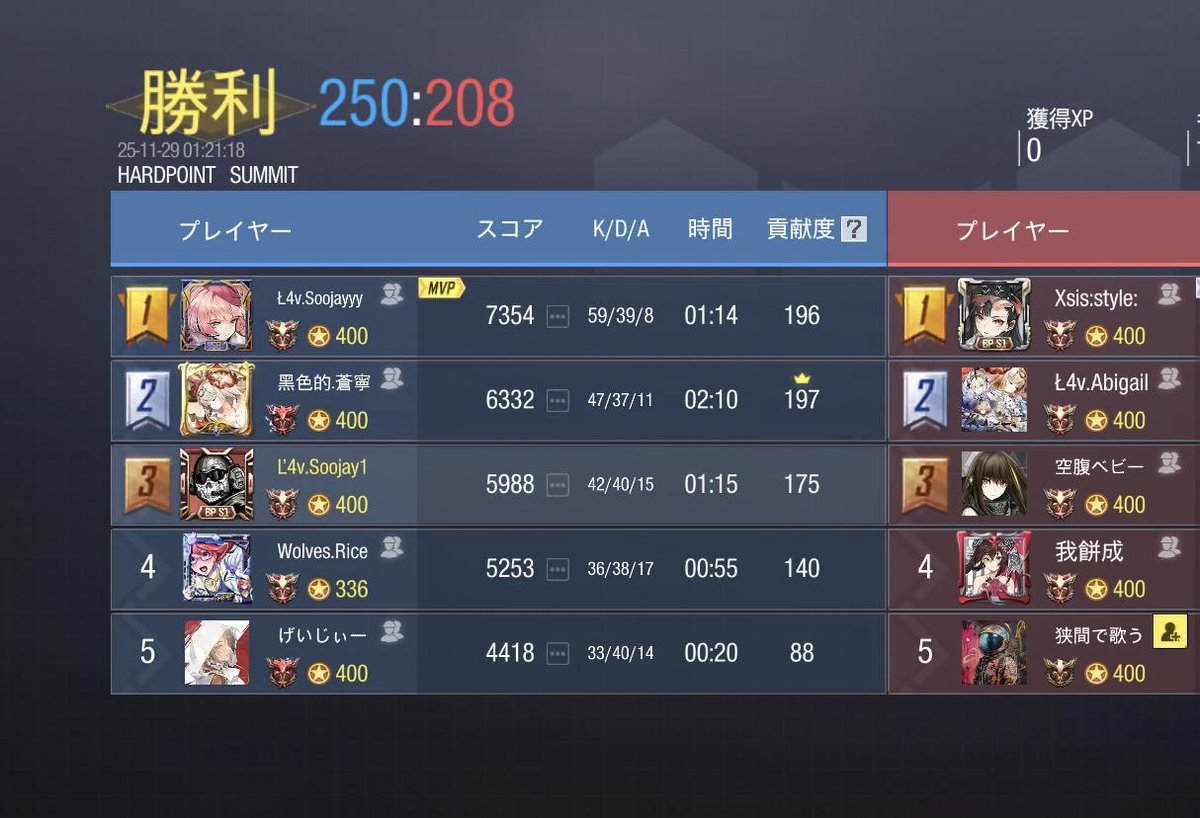 11/28  24:00
お相手様  <a href="/Yashu24815/">Xsis</a>   様
3-1  win