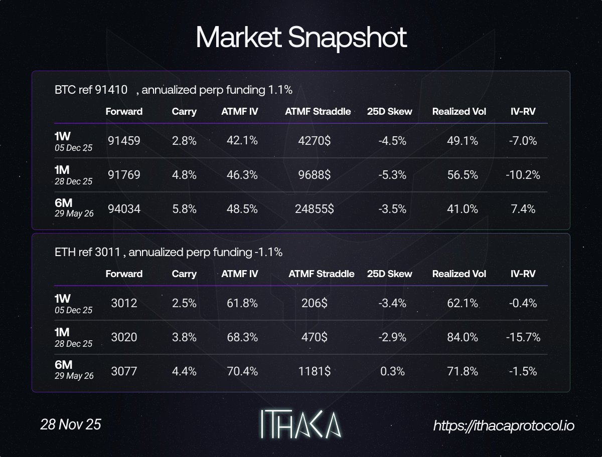 IthacaProtocol's tweet image. 