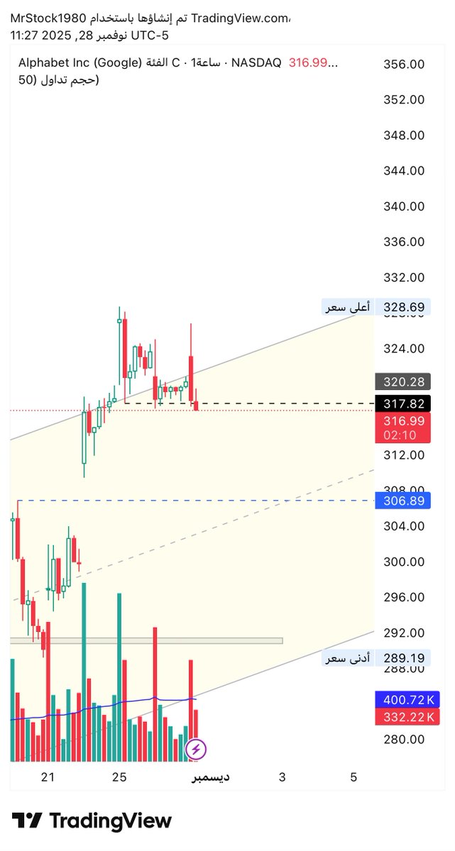 MR. Stock tweet media