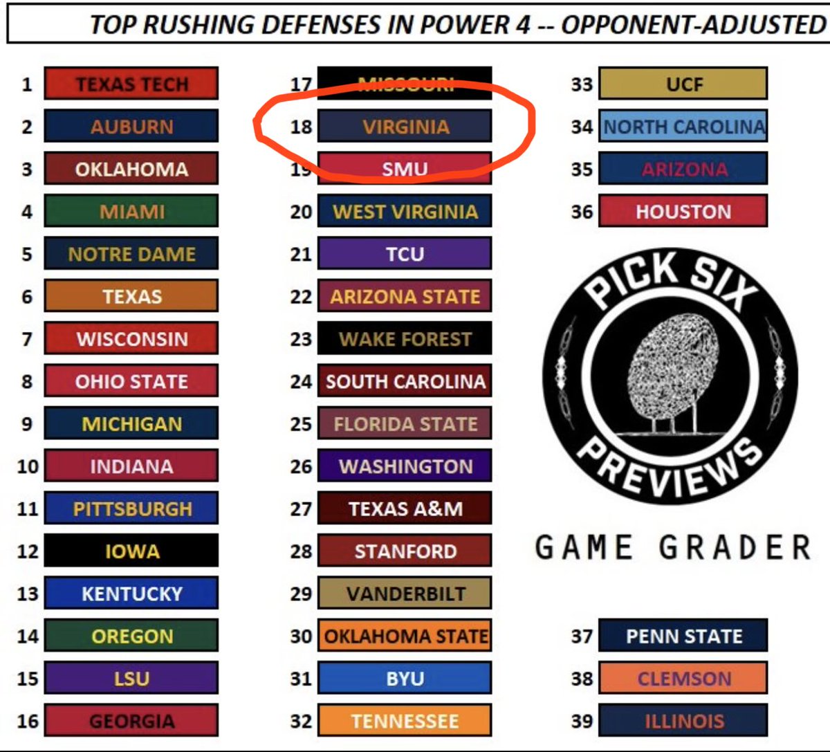 UVaHoopsRiffs's tweet image. Virginia Tech is a great running team / time for @UVAFootball to earn this status.