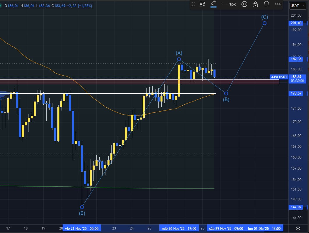 cryptoninja_io's tweet image. Primeramente que el rosario de BUDA nos ayude a agarrar el mejoro precio.

#criptopoder