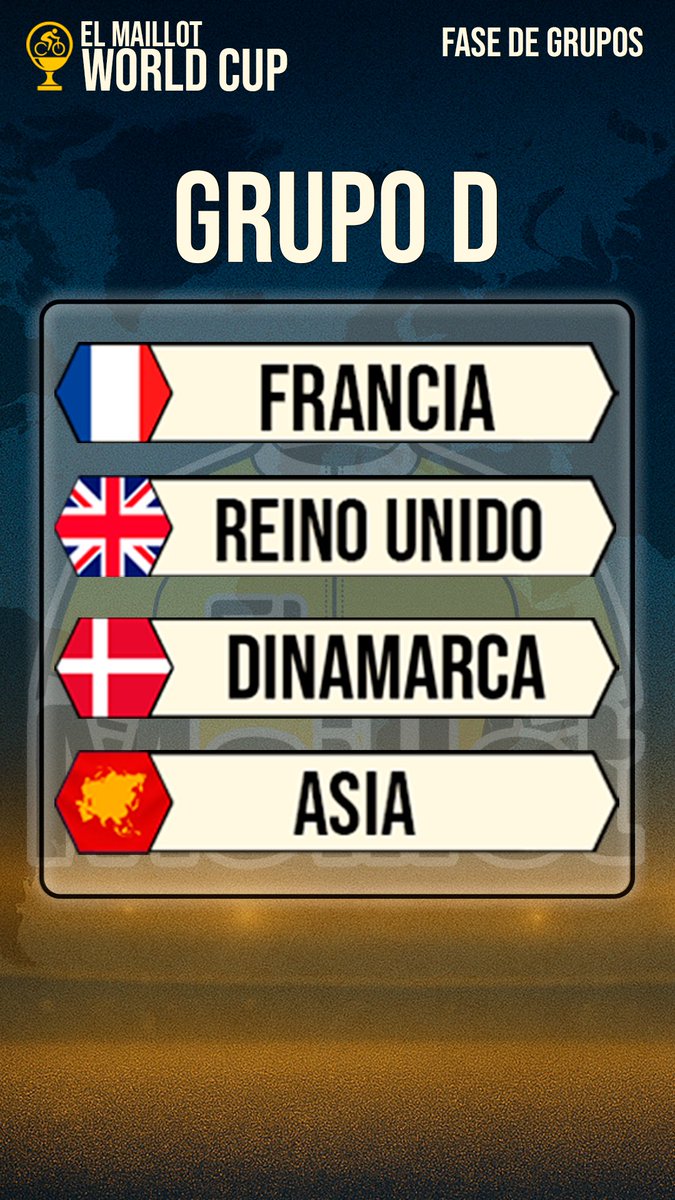 𝐋𝐎𝐒 𝐆𝐑𝐔𝐏𝐎𝐒 🌍

Este fin de semana comienzan los duelos de la fase de grupos para decidir qué selecciones avanzan.

Así ha quedado el reparto… ¿cómo lo veis? 👀🔥

#ElMaillotWorldCup 🏆