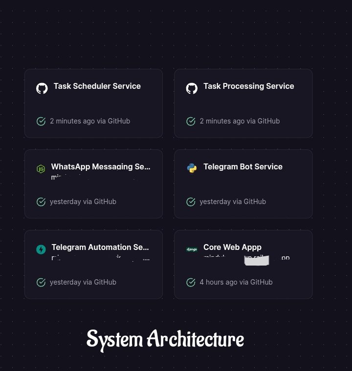 PearlAviz's tweet image. I built a smart platform that strengthens a makeup brand’s online presence and supports all the essential features needed for smooth, real-time operations.

Checkout the website and the full features in the link below 
#techforbusiness

linkedin.com/posts/dyuuz_we…