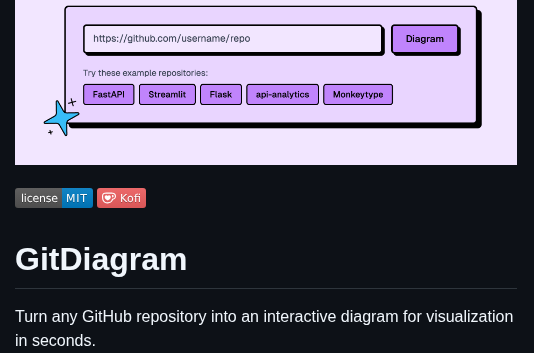 sanketsabharwal's tweet image. converts any github repository into a clickable diagram of the code structure in seconds