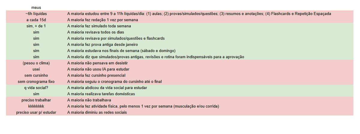 estuda_mel's tweet image. Olhando a cartilha da USP percebi que não sou psicopata o suficiente nos estudos