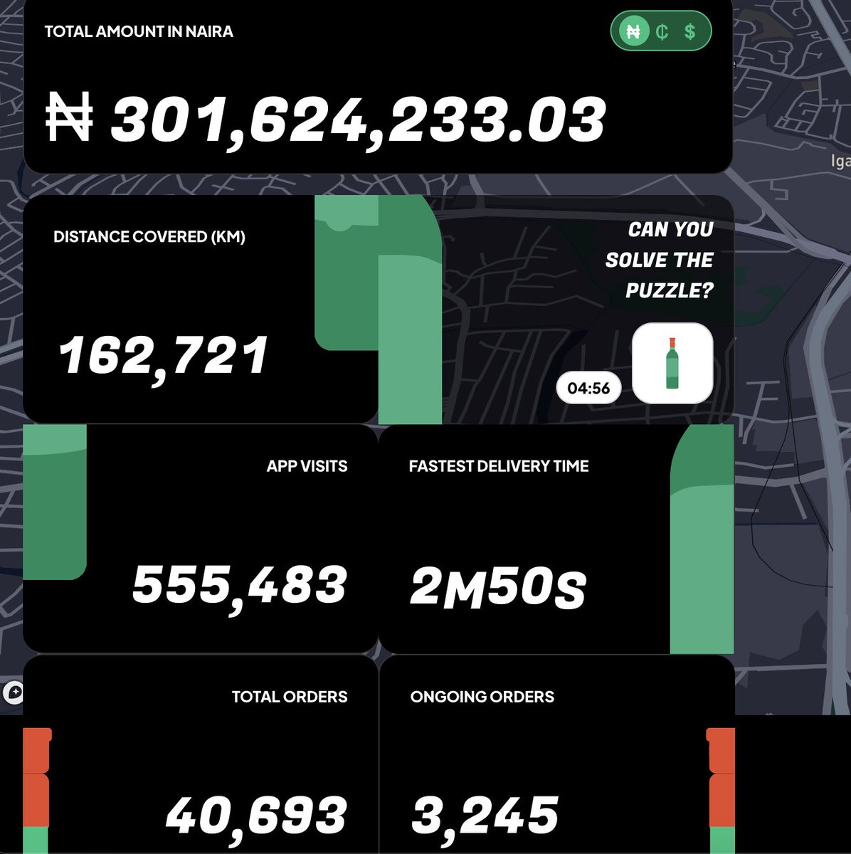 Temidayo_VO's tweet image. Over 300m+in revenue and 40,000+ total orders (and counting).... phewww!

Well done @chowdeck 👏🏾👏🏾

Glad my 5k is part😌😅