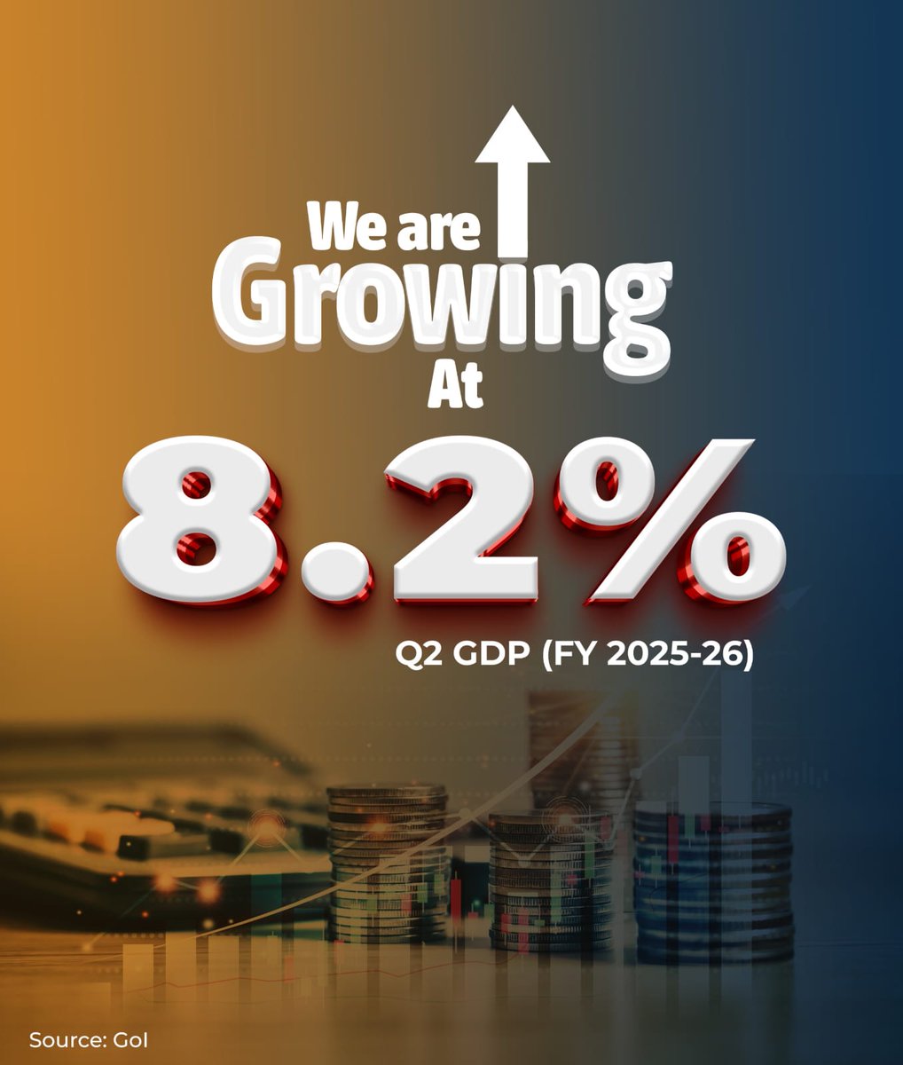 BrijeshSinghBJP's tweet image. वित्तीय वर्ष 2025–26 की दूसरी तिमाही में भारत की 8.2% जीडीपी वृद्धि दर माननीय प्रधानमंत्री श्री @narendramodi जी के नेतृत्व में लागू की गई विकासोन्मुख नीतियों और संरचनात्मक सुधारों की सशक्तता को प्रतिबिंबित करती है। यह प्रगति देश की आर्थिक दिशा को नई गति देने के साथ-साथ वैश्विक…